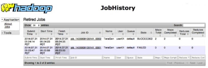 JOB HISTORY Server in Hadoop